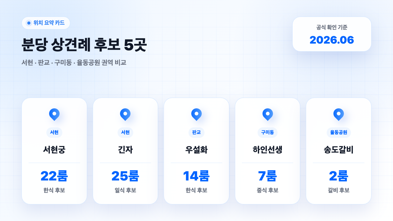 분당 상견례 식당 5곳 위치 요약 카드