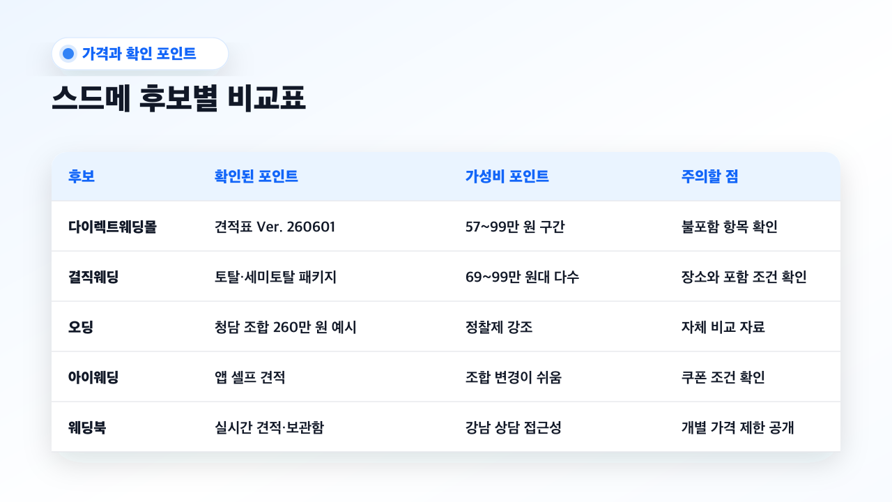 강남 스드메 업체 5곳 가격과 확인 포인트 비교표