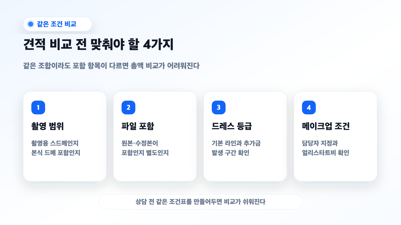 스드메 견적 비교할 때 같은 조건으로 맞춰야 할 항목