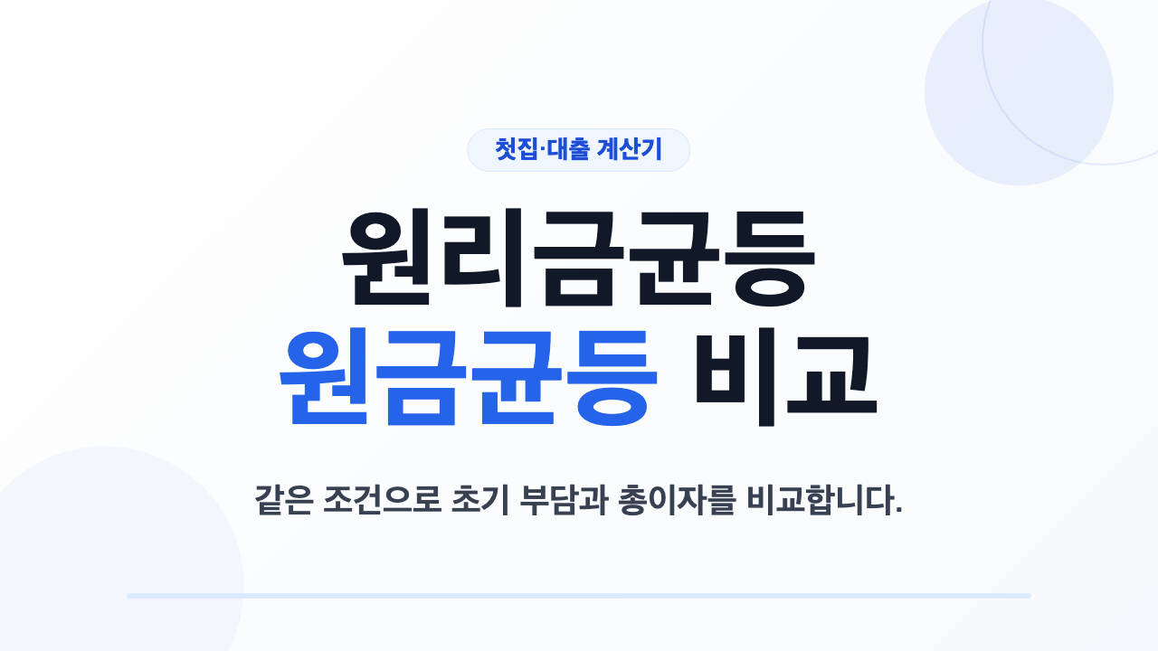원리금균등과 원금균등의 월 납입액과 총이자 비교