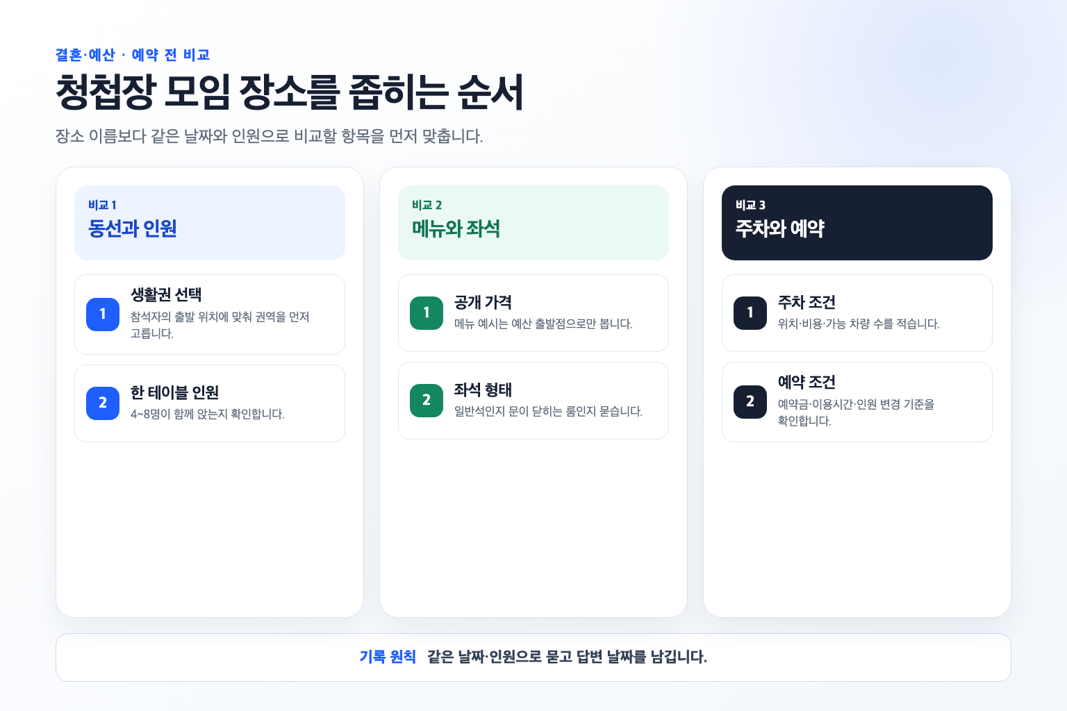 강남 청첩장 모임 장소를 동선·메뉴·좌석·주차·예약 순서로 좁히는 비교 흐름