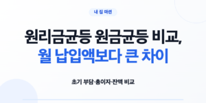 원리금균등과 원금균등의 월 납입액과 총이자 비교