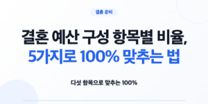 결혼 예산을 다섯 항목으로 나눠 배분표를 작성하는 예비부부