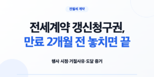 전세계약 갱신청구권의 행사 시점과 도달 기록을 보여 주는 대표 카드