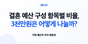 결혼 예산 구성 항목별 비율, 3천만원은 어떻게 나눌까? — 제목 안내