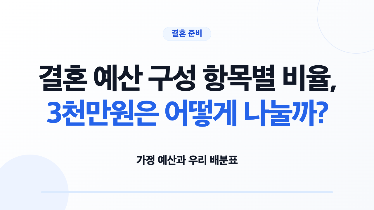 결혼 예산 구성 항목별 비율, 3천만원은 어떻게 나눌까? — 제목 안내