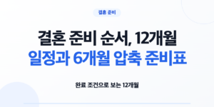 결혼 준비 순서, 12개월 일정과 6개월 압축 준비표 — 제목 안내